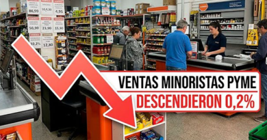 Las ventas minoristas pyme descendieron 0,2% interanual en agosto