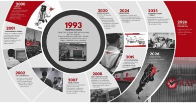 ¡Distribuidora Rap SRL: cumpliendo 33 años de historia, trabajo y compromiso con nuestra región.!